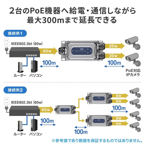 サンワサプライ PoEエクステンダー 防水対応 2分配出力 LAN-EXPOE3 1個（ご注文単位1個）【直送品】