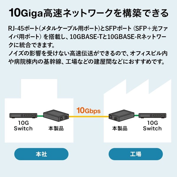 サンワサプライ 10ギガ 光メディアコンバータ LAN-EC2011TF 1個（ご注文単位1個）【直送品】
