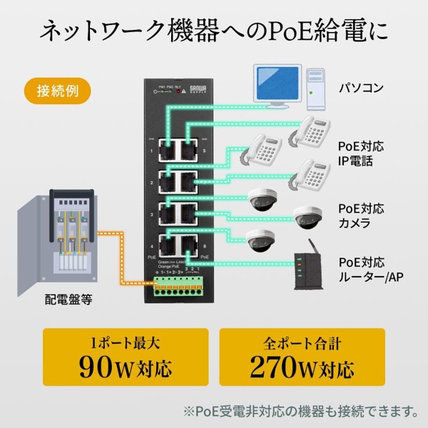 サンワサプライ 産業用ギガビット対応 PoEスイッチングハブ 8ポート LAN-GIGAPOEFA84 1個（ご注文単位1個）【直送品】