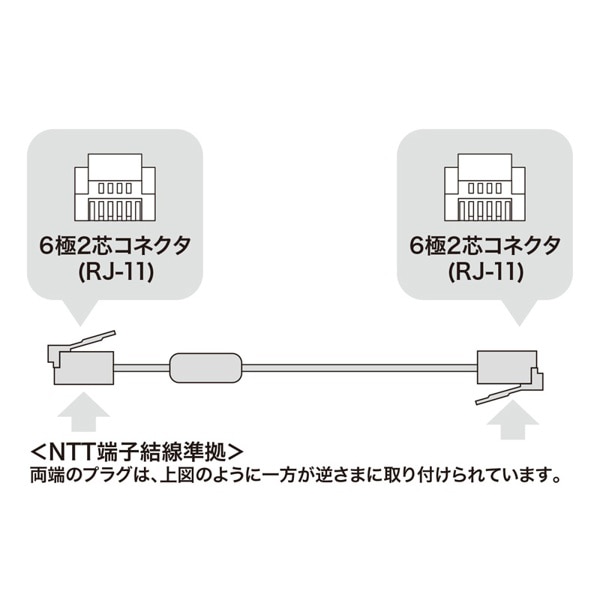 サンワサプライ シールドツイストモジュラーケーブル コア付 0.5m シルバー TEL-FST-05N2 1個(ご注文単位1個)【直送品】