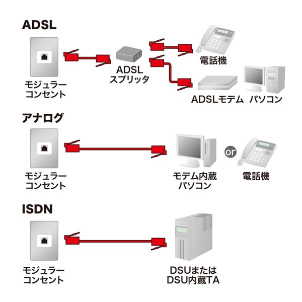 サンワサプライ シールドツイストモジュラーケーブル コア付 3m シルバー TEL-FST-3N2 1個（ご注文単位1個）【直送品】