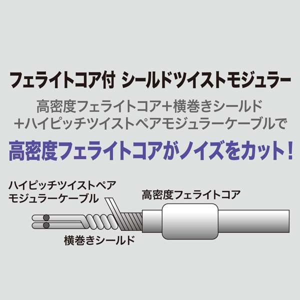 サンワサプライ シールドツイストモジュラーケーブル コア付 0.2m シルバー TEL-FST-02N2 1個（ご注文単位1個）【直送品】