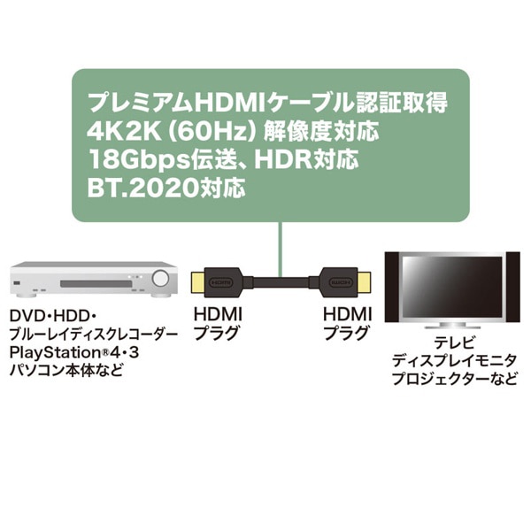 サンワサプライ プレミアムHDMIケーブル 3m ブラック KM-HD20-P30 1個(ご注文単位1個)【直送品】
