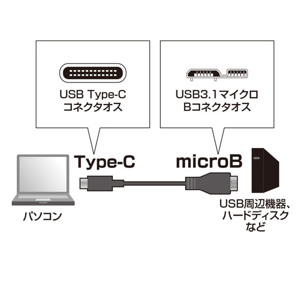 サンワサプライ USB TypeC-MicroBケーブル 3.1Gen2対応 1m ブラック KU31-CMCB10 1個(ご注文単位1個)【直送品】