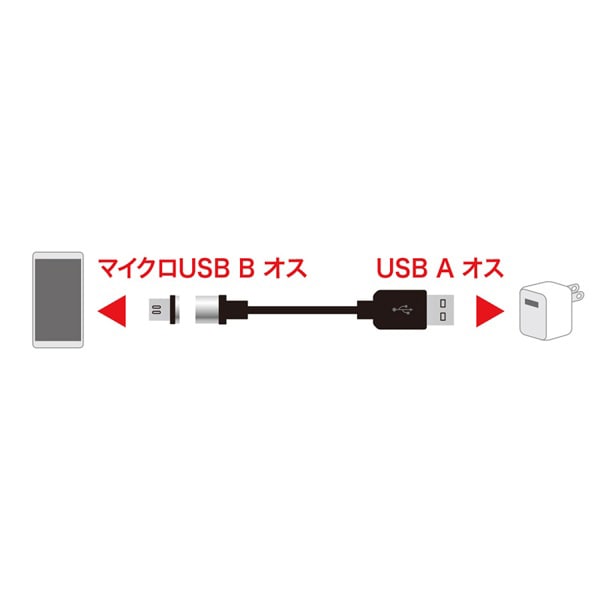 サンワサプライ microUSBケーブル マグネット脱着式 1m KU-MMG1 1個（ご注文単位1個）【直送品】