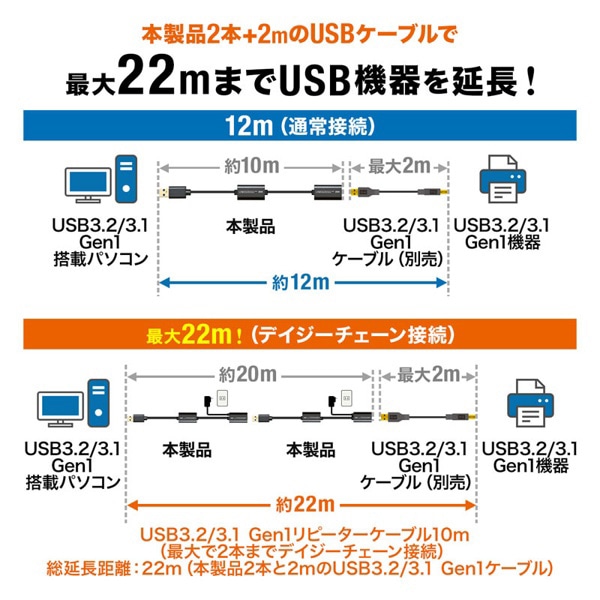サンワサプライ アクティブリピーターケーブル USB3.2 10m延長 KB-USB-R310 1個（ご注文単位1個）【直送品】