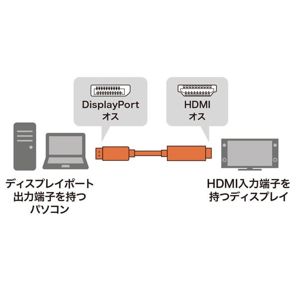 サンワサプライ ディスプレイポート-HDMI変換ケーブル 4K対応 2m ブラック KC-DPHDA20 1個（ご注文単位1個）【直送品】