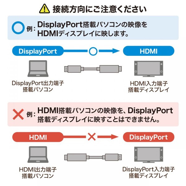 サンワサプライ ディスプレイポート-HDMI変換ケーブル 4K対応 2m ブラック KC-DPHDA20 1個（ご注文単位1個）【直送品】