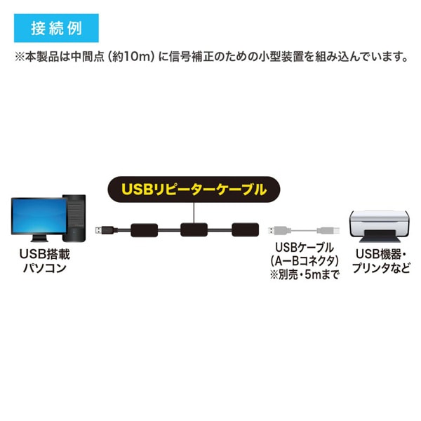 サンワサプライ USBアクティブリピーターケーブル 30m延長 KB-USB-R230 1個（ご注文単位1個）【直送品】