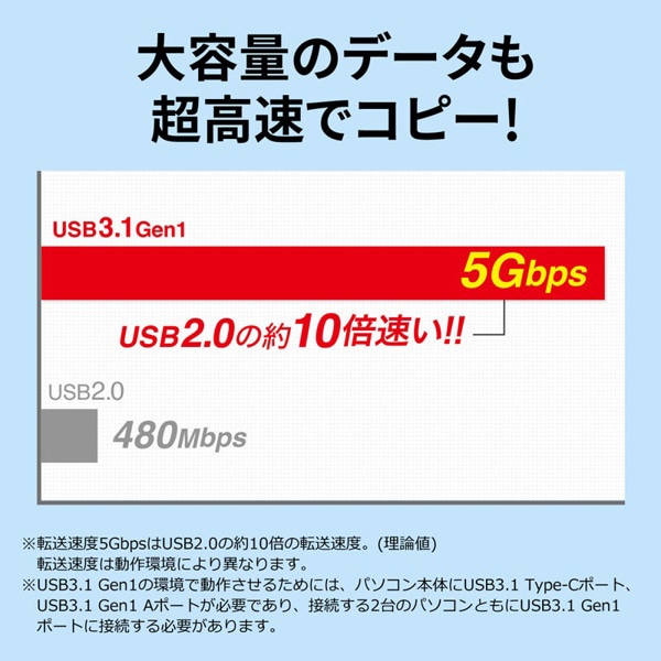 サンワサプライ リンクケーブル ドラッグ&ドロップ対応 Type-C KB-USB-LINK5 1個（ご注文単位1個）【直送品】