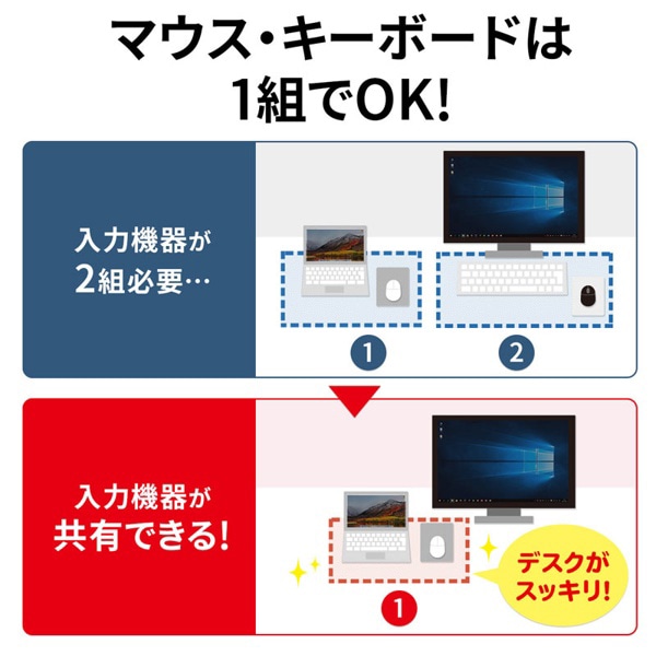 サンワサプライ リンクケーブル ドラッグ&ドロップ対応 Type-C KB-USB-LINK5 1個（ご注文単位1個）【直送品】