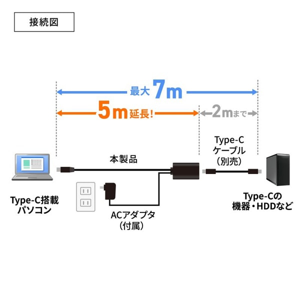 サンワサプライ アクティブリピーターケーブル USB3.1 TypeC 5m KB-USB-RCC305 1個(ご注文単位1個)【直送品】
