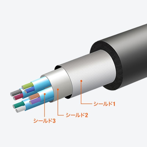 サンワサプライ アクティブリピーターケーブル USB3.1 TypeC 5m KB-USB-RCC305 1個(ご注文単位1個)【直送品】