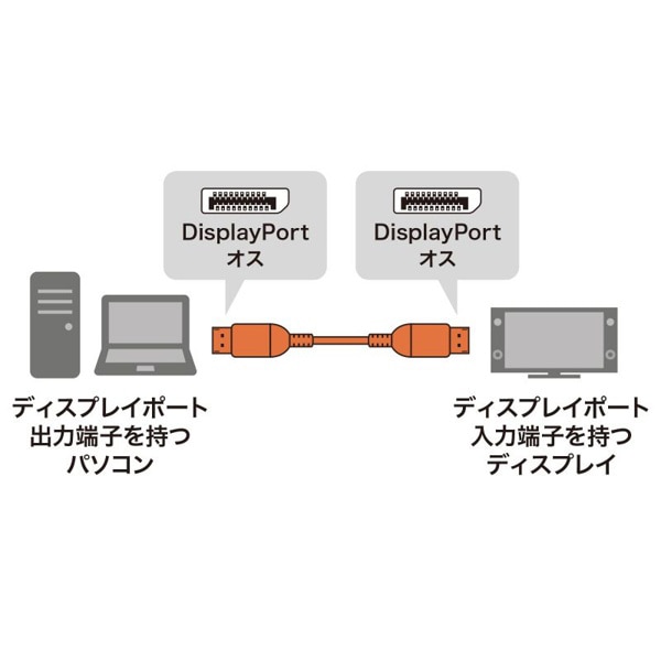 サンワサプライ ディスプレイポートケーブル Ver1.4 1.5m KC-DP1415 1個(ご注文単位1個)【直送品】