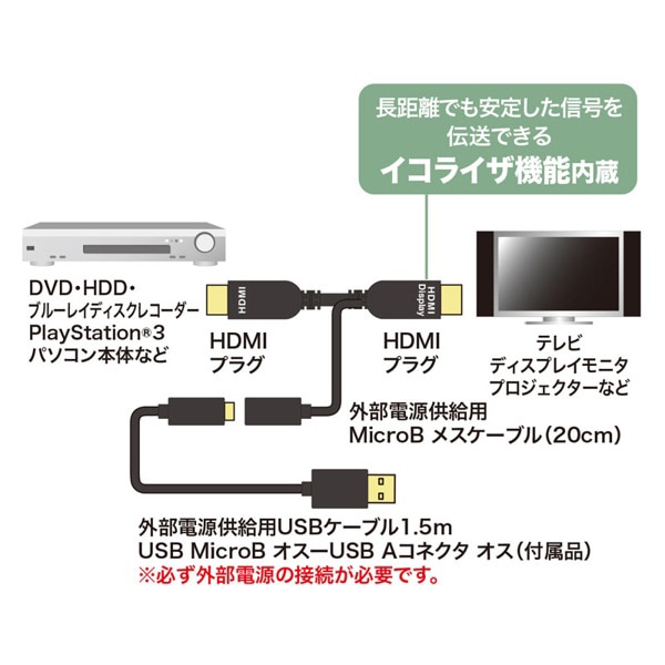 サンワサプライ HDMIアクティブケーブル 10m KM-HD20-APR100L 1個(ご注文単位1個)【直送品】