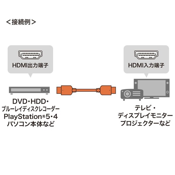 サンワサプライ ウルトラハイスピードHDMIケーブル 1m ブラック KM-HD20-U10 1個(ご注文単位1個)【直送品】