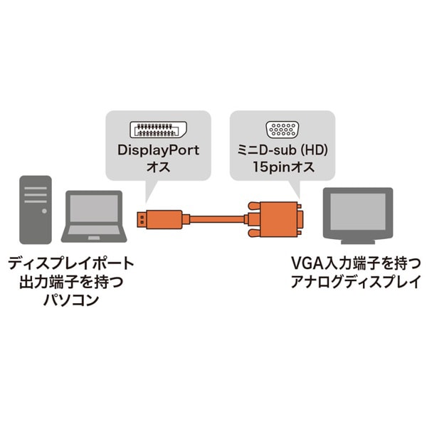 サンワサプライ ディスプレイポート-VGA変換ケーブル 3m ブラック KC-DPVA30 1個（ご注文単位1個）【直送品】