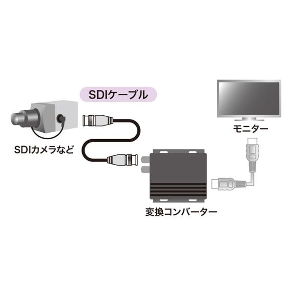 サンワサプライ SDIケーブル HD-SDI／3G-SDI対応 5m ブラック KM-SDI05 1個（ご注文単位1個）【直送品】