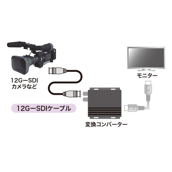 サンワサプライ 12G-SDIケーブル 3m ブラック KM-12SDI03 1個（ご注文単位1個）【直送品】