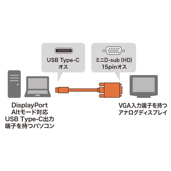 サンワサプライ TypeC-VGA 変換ケーブル 1m KC-ALCV10 1個（ご注文単位1個）【直送品】