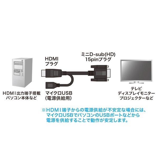 サンワサプライ HDMI-VGA 変換アダプタケーブル 3m KM-HD24V30 1個（ご注文単位1個）【直送品】