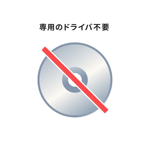 サンワサプライ USB-PS／2変換コンバータ USB-CVPS5 1個（ご注文単位1個）【直送品】