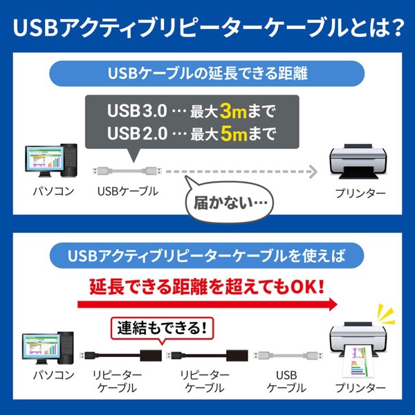 サンワサプライ アクティブリピーターケーブル USB2.0 5m延長 KB-USB-R205N 1個（ご注文単位1個）【直送品】