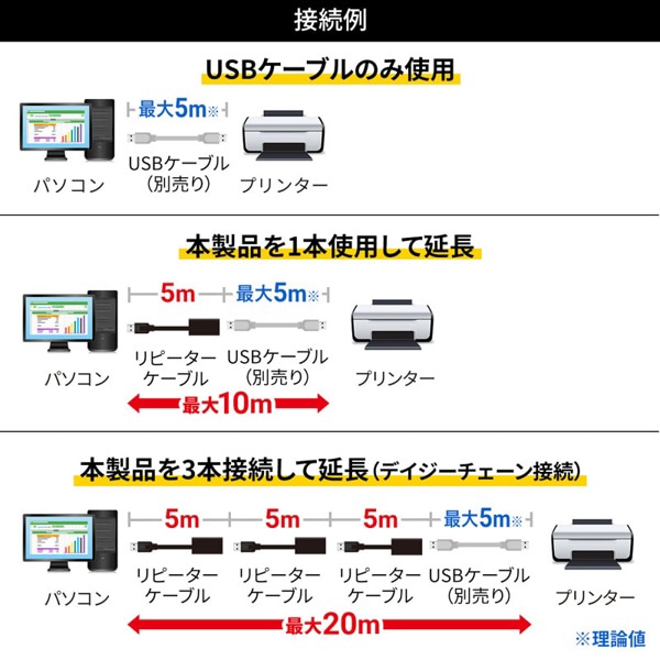 サンワサプライ アクティブリピーターケーブル USB2.0 5m延長 KB-USB-R205N 1個（ご注文単位1個）【直送品】