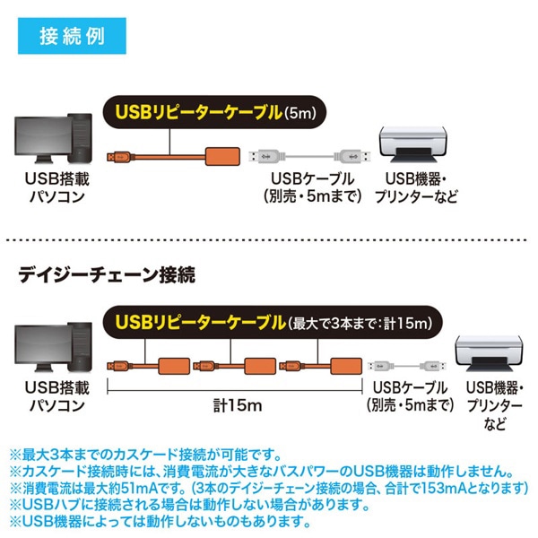 サンワサプライ アクティブリピーターケーブル USB2.0 5m延長 KB-USB-R205N 1個（ご注文単位1個）【直送品】