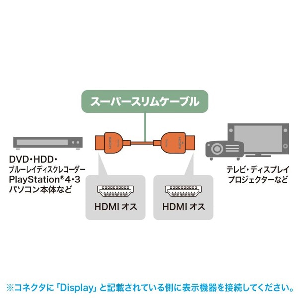 サンワサプライ ハイスピード HDMIアクティブケーブル イーサネット対応 5m KM-HD20-SSSA50 1個（ご注文単位1個）【直送品】