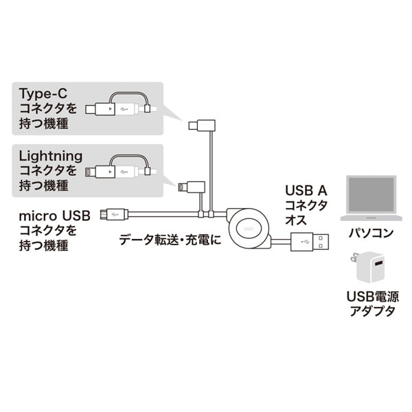 サンワサプライ ライトニング／Type-C／microUSB 3in1ケーブル 巻取りUSB 0.8m KB-IPLTM08KW 1個（ご注文単位1個）【直送品】