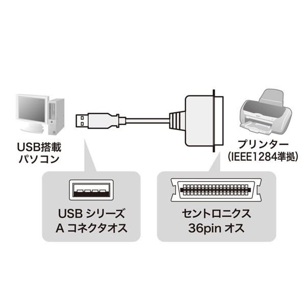 サンワサプライ USBプリンタコンバータケーブル セントロニクス36pin 1.8m USB-CVPRN 1個（ご注文単位1個）【直送品】