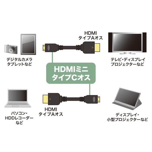 サンワサプライ ハイスピードHDMIミニケーブル イーサネット対応 3m KM-HD22-30K 1個(ご注文単位1個)【直送品】