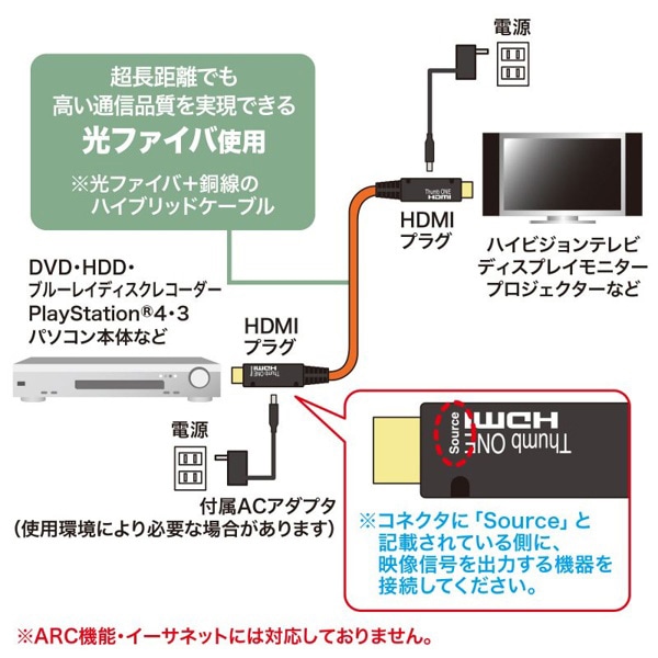 サンワサプライ 光ファイバHDMIケーブル 10m KM-HD20-FB10K 1個（ご注文単位1個）【直送品】