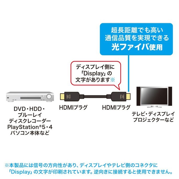 サンワサプライ 光ファイバ ウルトラハイスピードHDMIケーブル 10m KM-HD20-UFB100 1個(ご注文単位1個)【直送品】