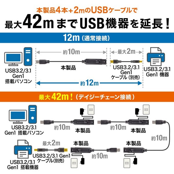 サンワサプライ アクティブリピーターケーブル USB3.2 10m KB-USB-RLK310 1個（ご注文単位1個）【直送品】