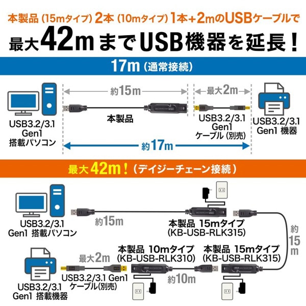 サンワサプライ アクティブリピーターケーブル USB3.2 15m KB-USB-RLK315 1個（ご注文単位1個）【直送品】