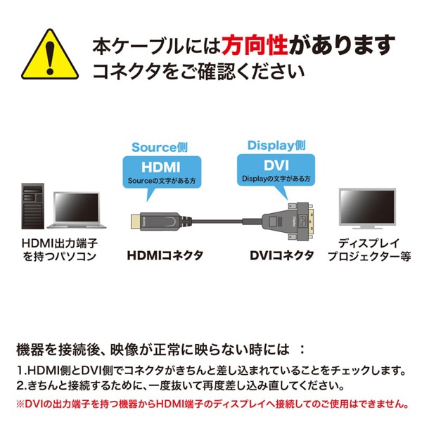 サンワサプライ HDMI-DVI AOC 光ファイバケーブル 10m KM-HD21-FB100 1個（ご注文単位1個）【直送品】