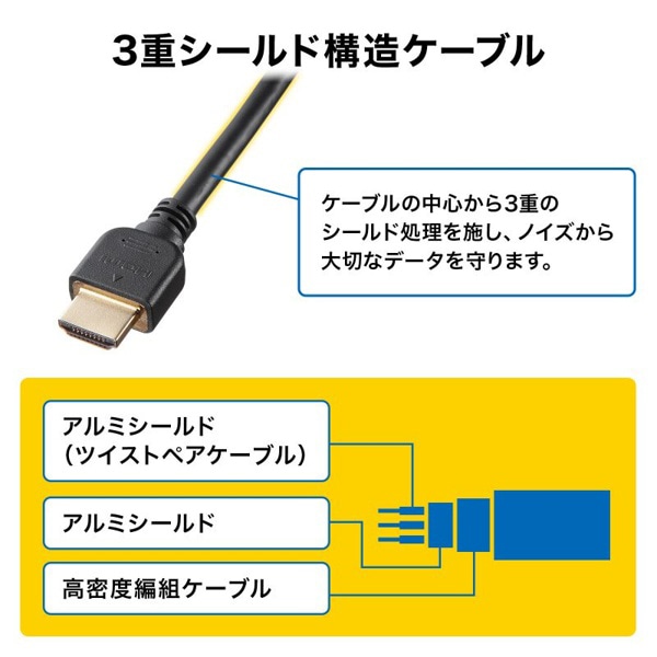サンワサプライ HDMI延長ケーブル 0.3m KM-HD20-UEN03 1個（ご注文単位1個）【直送品】
