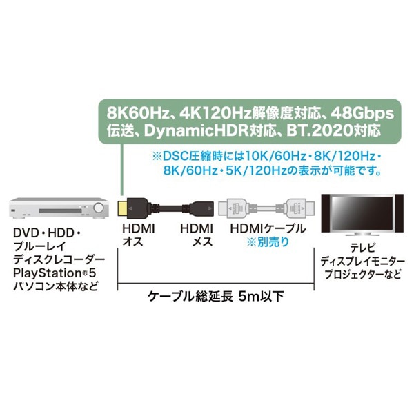 サンワサプライ HDMI延長ケーブル 1m KM-HD20-UEN10 1個（ご注文単位1個）【直送品】