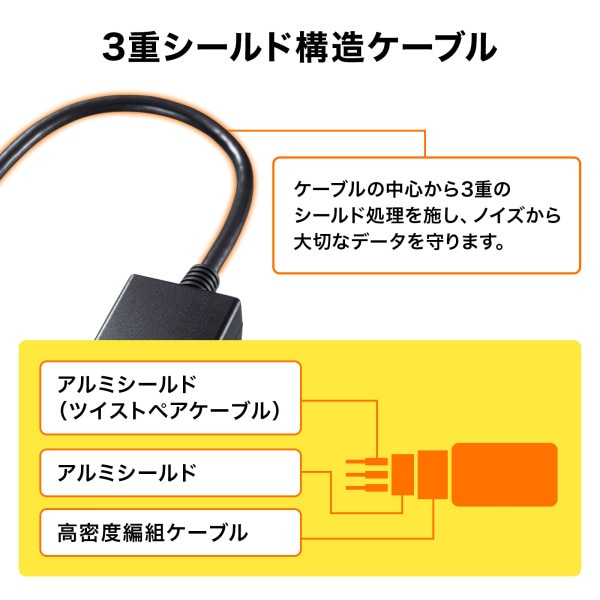 サンワサプライ ミニDisplayPort-VGA 変換アダプタ AD-MDPV02 1個(ご注文単位1個)【直送品】