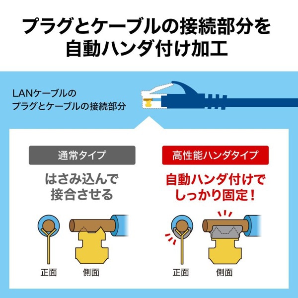 サンワサプライ ハンダ産業用LANケーブル カテゴリ6A 1m ネイビーブルー KB-H6A-01NV 1個（ご注文単位1個）【直送品】