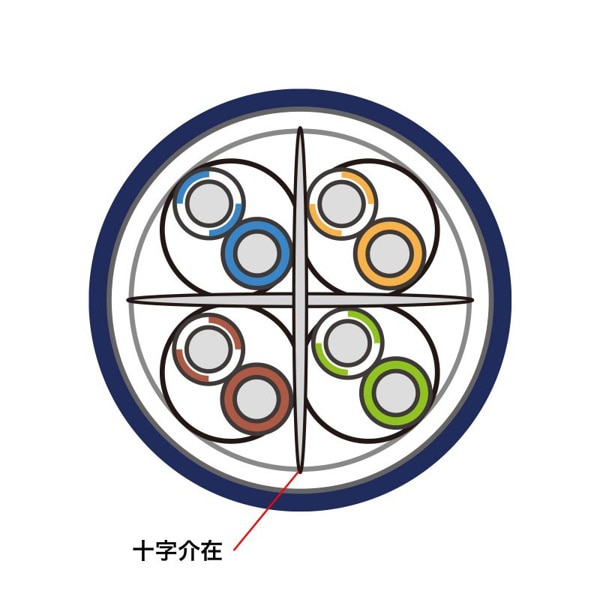 サンワサプライ ハンダ産業用LANケーブル カテゴリ6A 1m ネイビーブルー KB-H6A-01NV 1個（ご注文単位1個）【直送品】