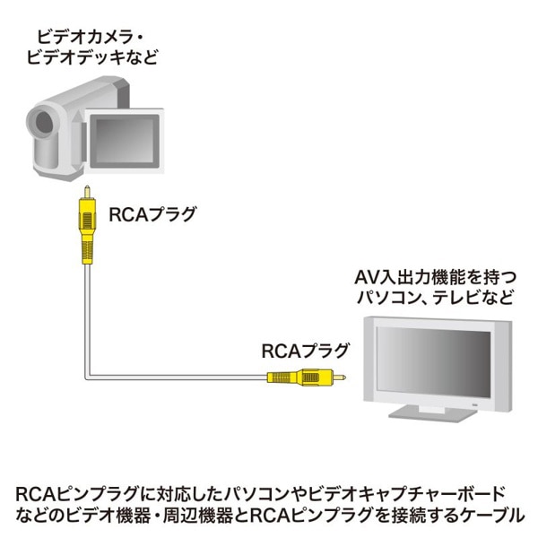サンワサプライ ビデオケーブル RCAピンプラグ 1m KM-V6-10K3 1個（ご注文単位1個）【直送品】