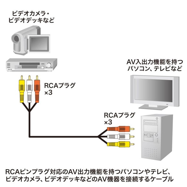 サンワサプライ ビデオケーブル ビデオ+オーディオ 1m KM-V9-10K3 1個（ご注文単位1個）【直送品】