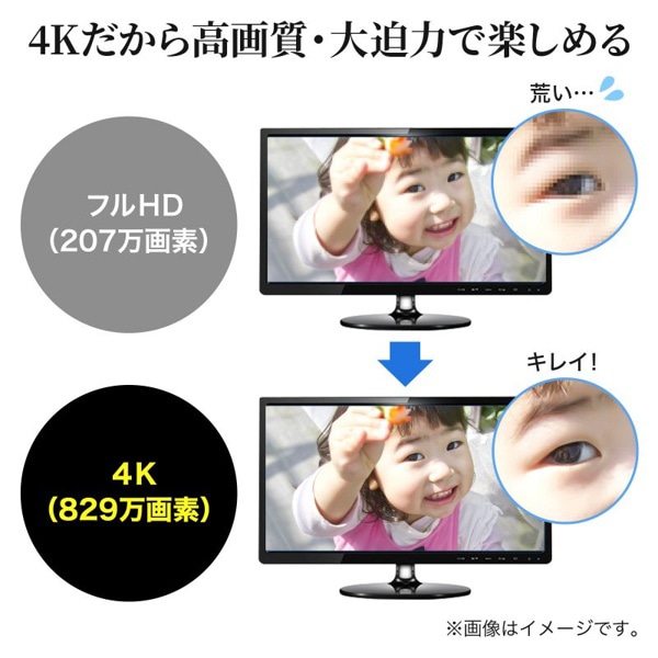 サンワサプライ USB／HDMI ディスプレイアダプタ USB-A・Type-C両対応 USB-CVU3HD4 1個（ご注文単位1個）【直送品】