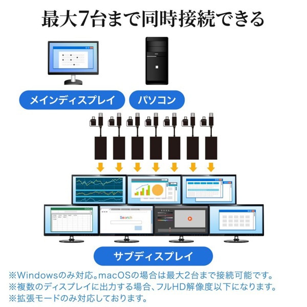 サンワサプライ USB／HDMI ディスプレイアダプタ USB-A・Type-C両対応 USB-CVU3HD4 1個（ご注文単位1個）【直送品】