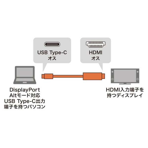 サンワサプライ TypeC-HDMI 変換ケーブル 4K対応 2m KC-ALCHD20K 1個（ご注文単位1個）【直送品】