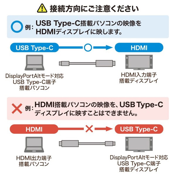 サンワサプライ TypeC-HDMI 変換ケーブル 4K対応 2m KC-ALCHD20K 1個（ご注文単位1個）【直送品】