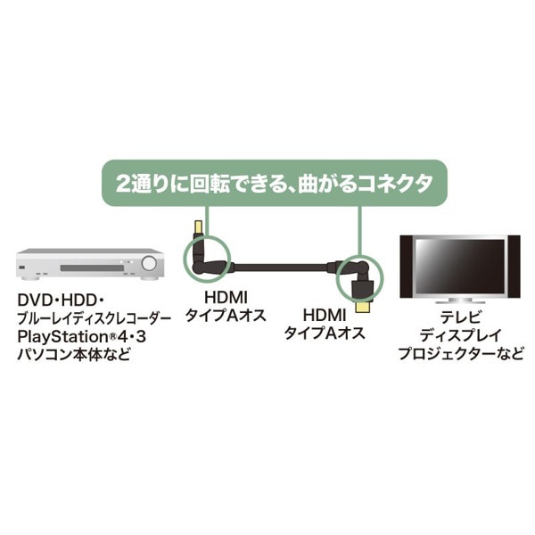 サンワサプライ ハイスピードHDMIケーブル 3Dコネクタ 1m ブラック KM-HD20-3D10N 1個（ご注文単位1個）【直送品】